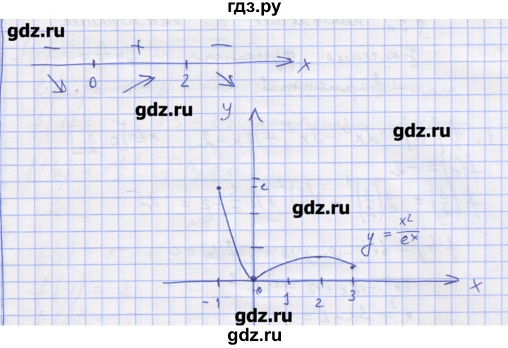ГДЗ по алгебре 11 класс Шабунин дидактические материалы Базовый уровень глава 9 / § 51 / вариант 2 - 8, Решебник