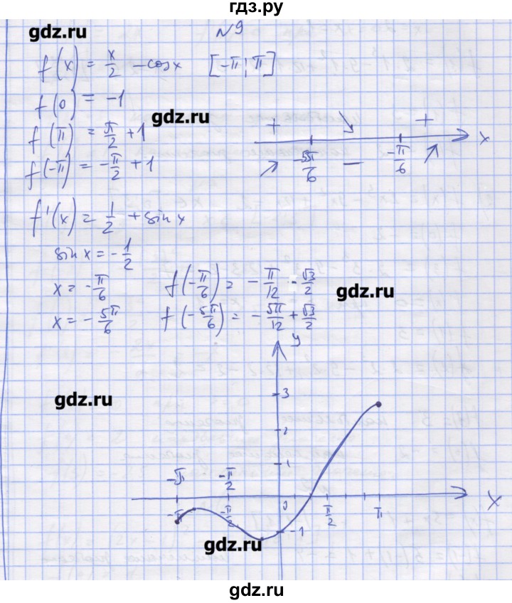 ГДЗ по алгебре 11 класс Шабунин дидактические материалы Базовый уровень глава 9 / § 51 / вариант 2 - 9, Решебник