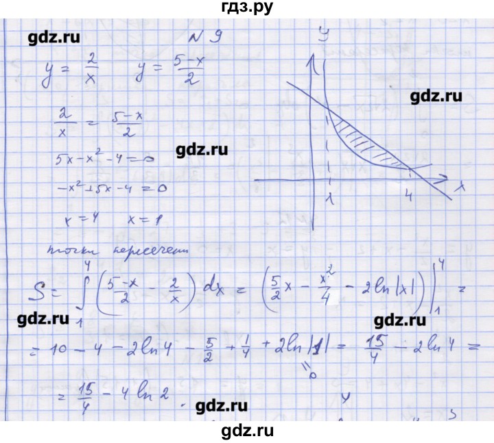 ГДЗ по алгебре 11 класс Шабунин дидактические материалы Базовый уровень глава 10 / § 58 / вариант 1 - 9, Решебник