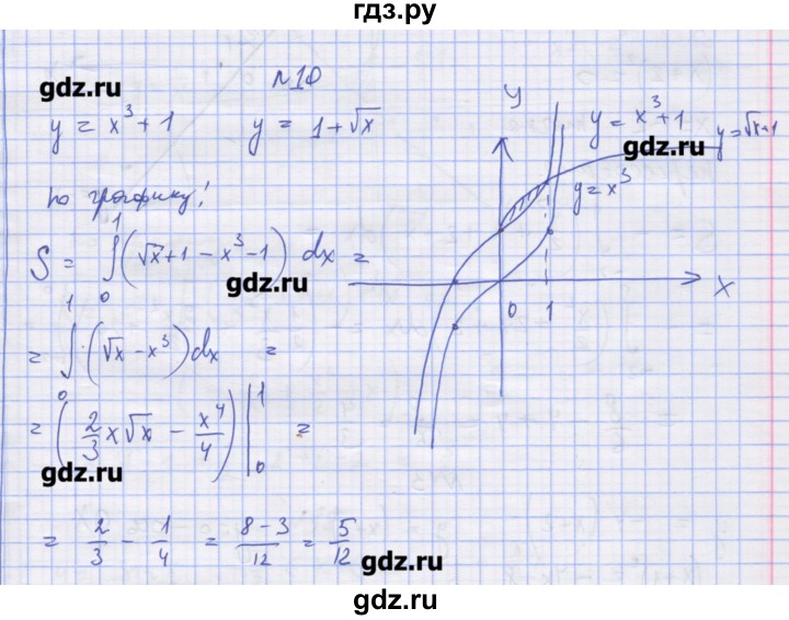 ГДЗ по алгебре 11 класс Шабунин дидактические материалы Базовый уровень глава 10 / § 58 / вариант 2 - 10, Решебник