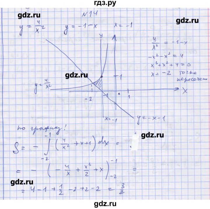 ГДЗ по алгебре 11 класс Шабунин дидактические материалы Базовый уровень глава 10 / § 58 / вариант 2 - 14, Решебник