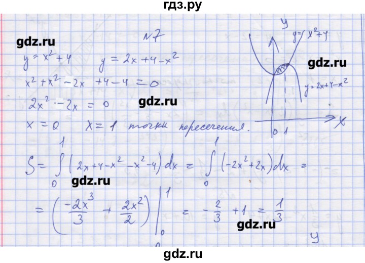 ГДЗ по алгебре 11 класс Шабунин дидактические материалы Базовый уровень глава 10 / § 58 / вариант 2 - 7, Решебник