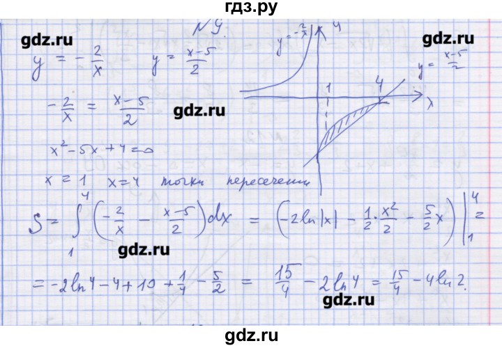 ГДЗ по алгебре 11 класс Шабунин дидактические материалы Базовый уровень глава 10 / § 58 / вариант 2 - 9, Решебник