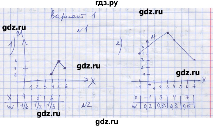 ГДЗ по алгебре 11 класс Шабунин дидактические материалы Базовый уровень глава 13 / § 71 / вариант 1 - 1, Решебник