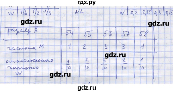 ГДЗ по алгебре 11 класс Шабунин дидактические материалы Базовый уровень глава 13 / § 71 / вариант 1 - 2, Решебник