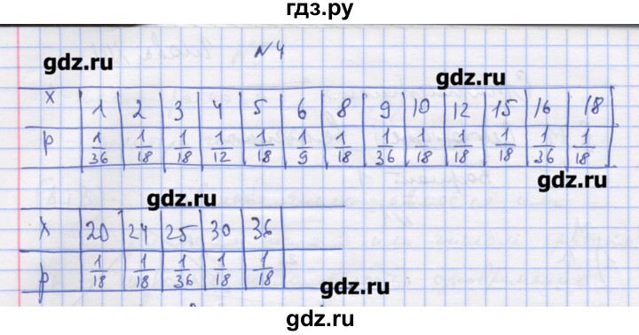ГДЗ по алгебре 11 класс Шабунин дидактические материалы Базовый уровень глава 13 / § 71 / вариант 1 - 4, Решебник