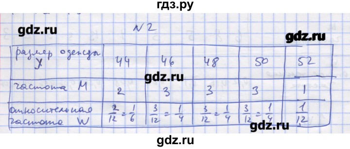 ГДЗ по алгебре 11 класс Шабунин дидактические материалы Базовый уровень глава 13 / § 71 / вариант 2 - 2, Решебник