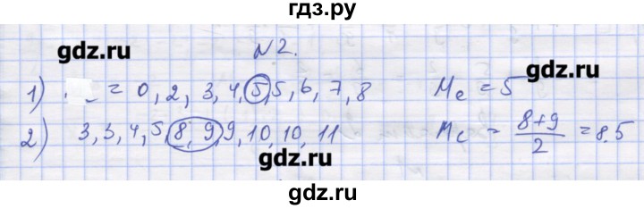 ГДЗ по алгебре 11 класс Шабунин дидактические материалы Базовый уровень глава 13 / § 72 / вариант 1 - 2, Решебник