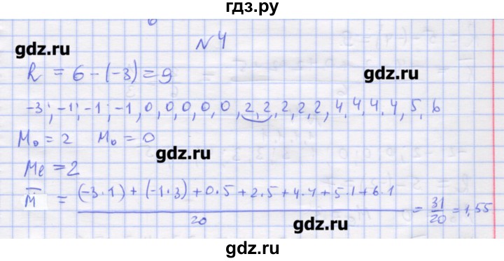 ГДЗ по алгебре 11 класс Шабунин дидактические материалы Базовый уровень глава 13 / КР-7 / вариант 1 - 4, Решебник