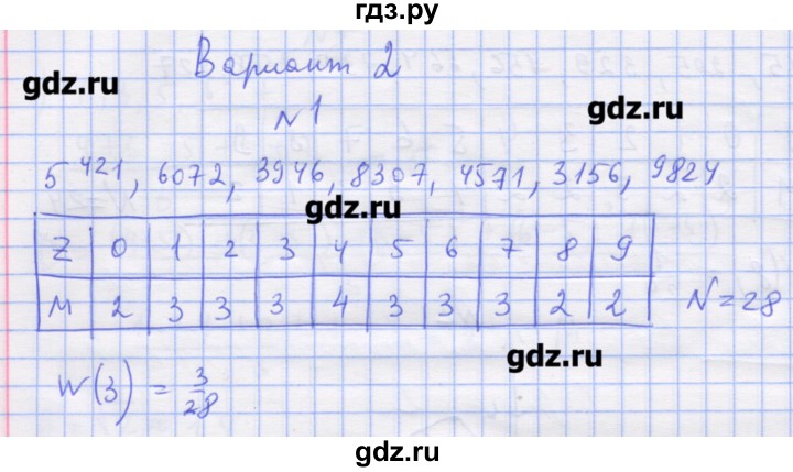 ГДЗ по алгебре 11 класс Шабунин дидактические материалы Базовый уровень глава 13 / КР-7 / вариант 2 - 1, Решебник