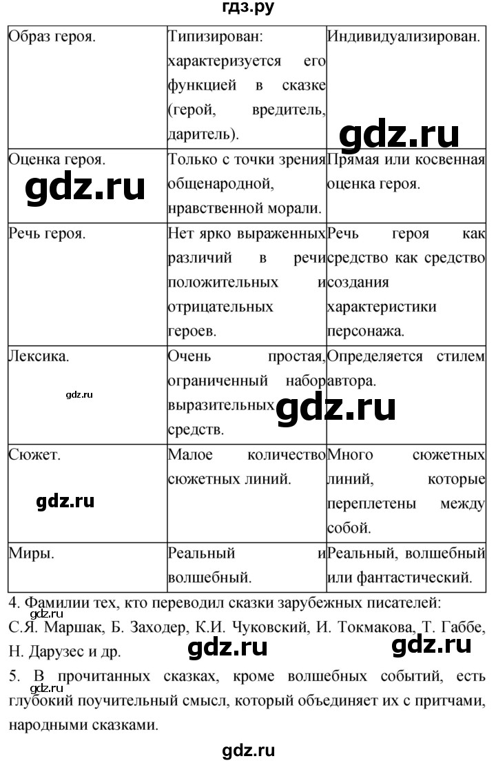 ГДЗ по литературе 4 класс Климанова   часть 2. страница - 68, Решебник 2023