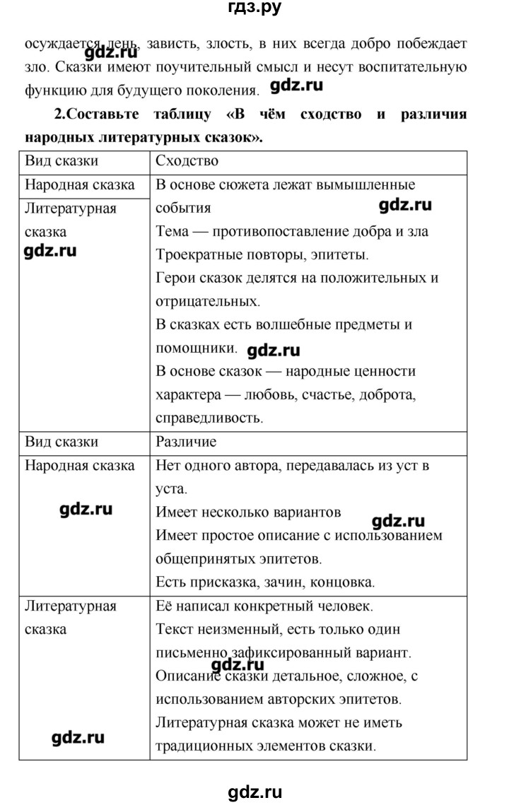 ГДЗ по литературе 4 класс Климанова   часть 2. страница - 69, Решебник №1 2017