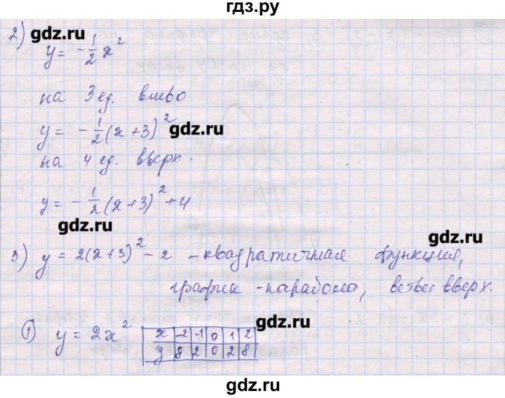 ГДЗ по алгебре 10 класс Шабунин дидактические материалы Базовый и углубленный уровень повторение курса алгебры 7-9 классов / квадратичная функция / вариант 1 - 1, Решебник