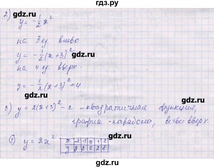 ГДЗ по алгебре 10 класс Шабунин дидактические материалы (Алимов) Базовый и углубленный уровень повторение курса алгебры 7-9 классов / квадратичная функция / вариант 1 - 1, Решебник