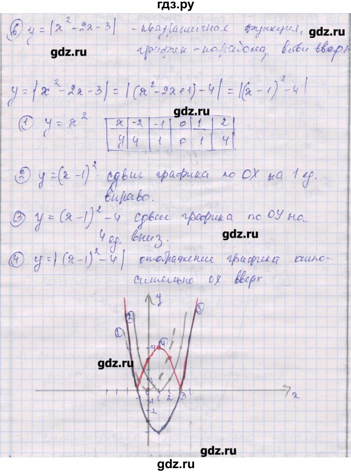 ГДЗ по алгебре 10 класс Шабунин дидактические материалы Базовый и углубленный уровень повторение курса алгебры 7-9 классов / квадратичная функция / вариант 1 - 6, Решебник