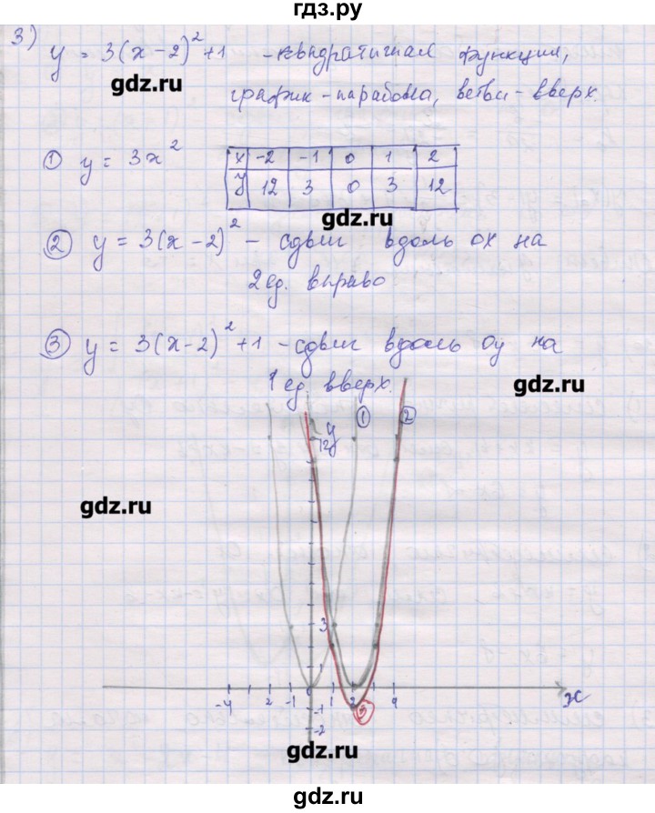 ГДЗ по алгебре 10 класс Шабунин дидактические материалы Базовый и углубленный уровень повторение курса алгебры 7-9 классов / квадратичная функция / вариант 2 - 3, Решебник