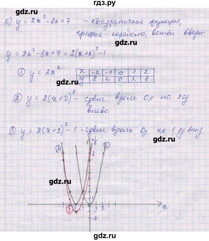ГДЗ по алгебре 10 класс Шабунин дидактические материалы Базовый и углубленный уровень повторение курса алгебры 7-9 классов / квадратичная функция / вариант 2 - 5, Решебник