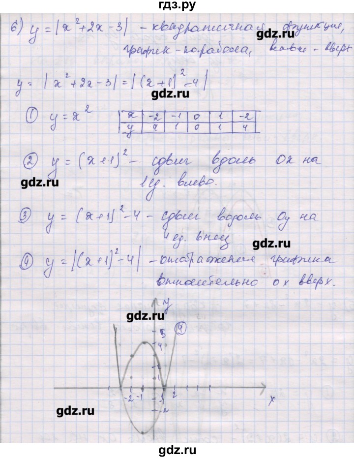 ГДЗ по алгебре 10 класс Шабунин дидактические материалы Базовый и углубленный уровень повторение курса алгебры 7-9 классов / квадратичная функция / вариант 2 - 6, Решебник