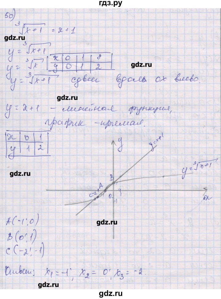 ГДЗ по алгебре 10 класс Шабунин дидактические материалы Базовый и углубленный уровень глава 2 / § 6 / вариант 1 - 50, Решебник