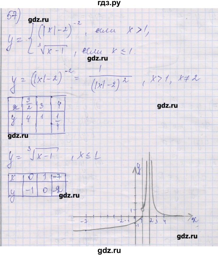 ГДЗ по алгебре 10 класс Шабунин дидактические материалы (Алимов) Базовый и углубленный уровень глава 2 / § 6 / вариант 1 - 57, Решебник