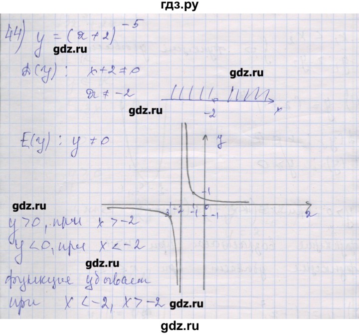 ГДЗ по алгебре 10 класс Шабунин дидактические материалы Базовый и углубленный уровень глава 2 / § 6 / вариант 2 - 44, Решебник