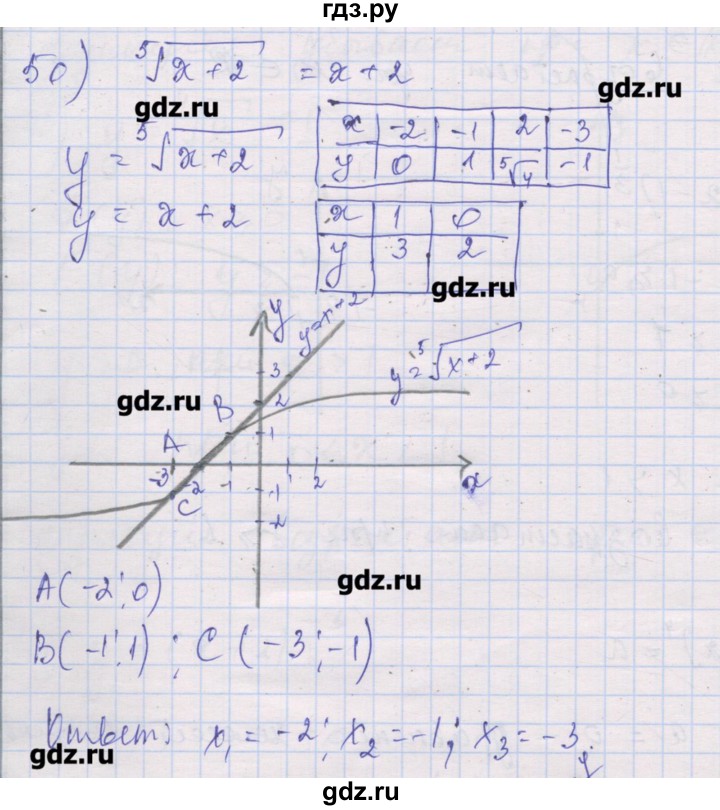 ГДЗ по алгебре 10 класс Шабунин дидактические материалы Базовый и углубленный уровень глава 2 / § 6 / вариант 2 - 50, Решебник