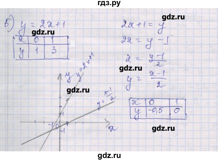 ГДЗ по алгебре 10 класс Шабунин дидактические материалы Базовый и углубленный уровень глава 2 / § 7 / вариант 1 - 5, Решебник
