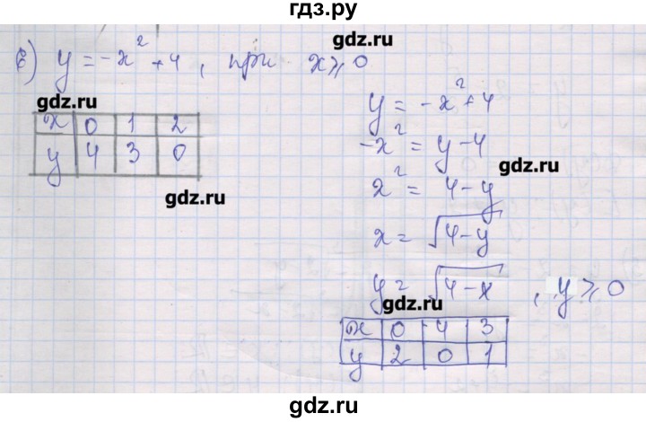 ГДЗ по алгебре 10 класс Шабунин дидактические материалы Базовый и углубленный уровень глава 2 / § 7 / вариант 1 - 6, Решебник