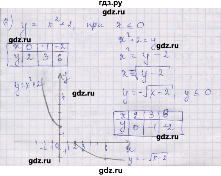 ГДЗ по алгебре 10 класс Шабунин дидактические материалы Базовый и углубленный уровень глава 2 / § 7 / вариант 2 - 6, Решебник