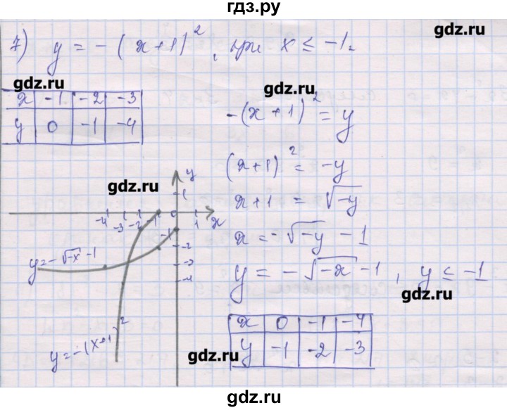 ГДЗ по алгебре 10 класс Шабунин дидактические материалы Базовый и углубленный уровень глава 2 / § 7 / вариант 2 - 7, Решебник