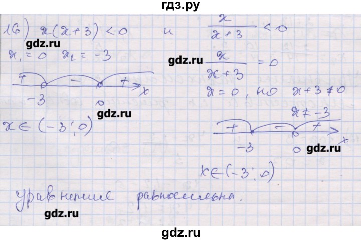 ГДЗ по алгебре 10 класс Шабунин дидактические материалы Базовый и углубленный уровень глава 2 / § 8 / вариант 2 - 16, Решебник