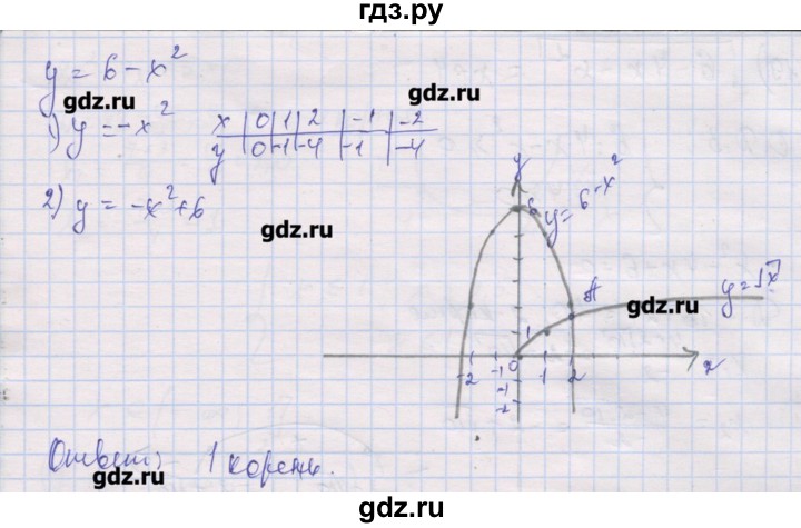 ГДЗ по алгебре 10 класс Шабунин дидактические материалы Базовый и углубленный уровень глава 2 / § 9 / вариант 1 - 16, Решебник