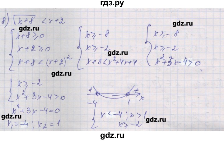 ГДЗ по алгебре 10 класс Шабунин дидактические материалы Базовый и углубленный уровень глава 2 / § 10 / вариант 1 - 8, Решебник