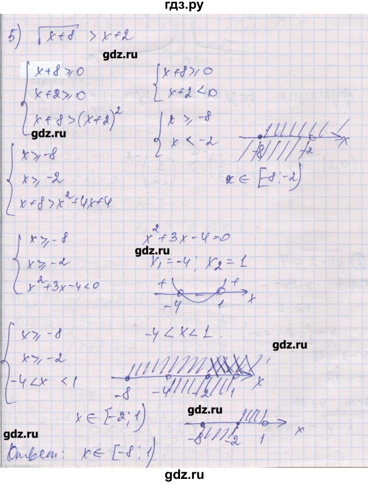 ГДЗ по алгебре 10 класс Шабунин дидактические материалы Базовый и углубленный уровень глава 2 / КР-2 / вариант 1 - 5, Решебник