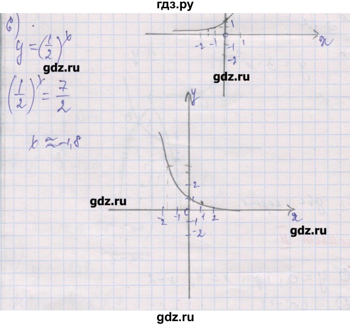 ГДЗ по алгебре 10 класс Шабунин дидактические материалы Базовый и углубленный уровень глава 3 / § 11 / вариант 2 - 6, Решебник