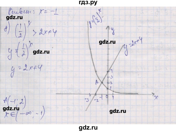 ГДЗ по алгебре 10 класс Шабунин дидактические материалы Базовый и углубленный уровень глава 3 / § 13 / вариант 2 - 8, Решебник