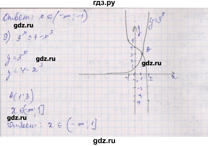 ГДЗ по алгебре 10 класс Шабунин дидактические материалы Базовый и углубленный уровень глава 3 / § 13 / вариант 2 - 9, Решебник