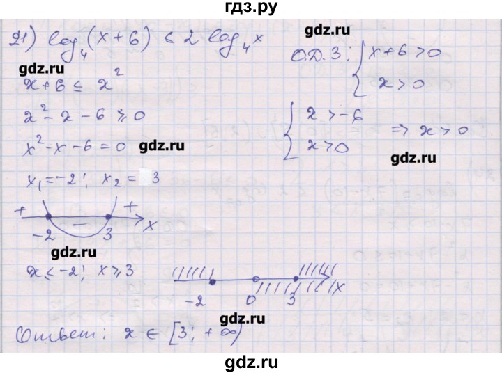 ГДЗ по алгебре 10 класс Шабунин дидактические материалы Базовый и углубленный уровень глава 4 / § 20 / вариант 1 - 21, Решебник