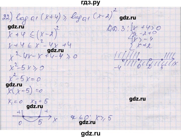 ГДЗ по алгебре 10 класс Шабунин дидактические материалы Базовый и углубленный уровень глава 4 / § 20 / вариант 1 - 22, Решебник