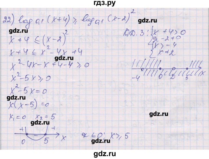 ГДЗ по алгебре 10 класс Шабунин дидактические материалы (Алимов) Базовый и углубленный уровень глава 4 / § 20 / вариант 1 - 22, Решебник