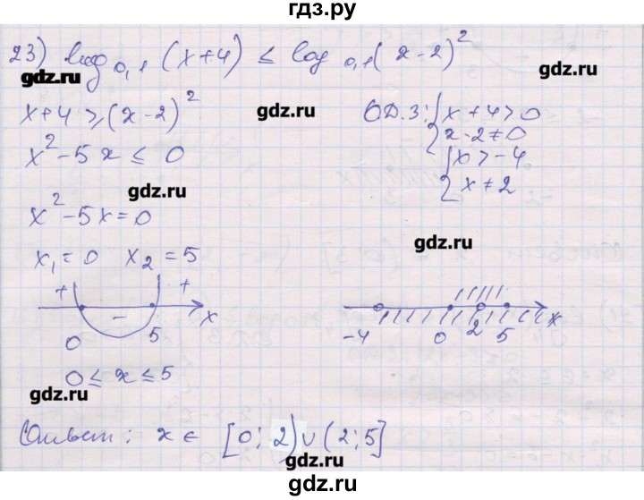 ГДЗ по алгебре 10 класс Шабунин дидактические материалы (Алимов) Базовый и углубленный уровень глава 4 / § 20 / вариант 1 - 23, Решебник