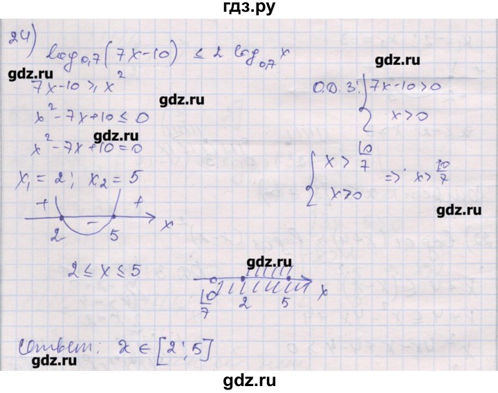 ГДЗ по алгебре 10 класс Шабунин дидактические материалы Базовый и углубленный уровень глава 4 / § 20 / вариант 1 - 24, Решебник