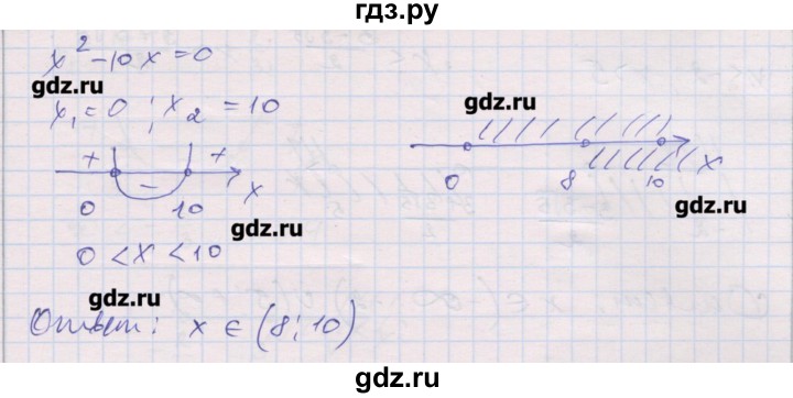 ГДЗ по алгебре 10 класс Шабунин дидактические материалы Базовый и углубленный уровень глава 4 / § 20 / вариант 1 - 25, Решебник