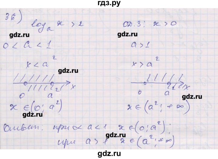 ГДЗ по алгебре 10 класс Шабунин дидактические материалы Базовый и углубленный уровень глава 4 / § 20 / вариант 1 - 36, Решебник