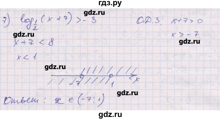 ГДЗ по алгебре 10 класс Шабунин дидактические материалы Базовый и углубленный уровень глава 4 / § 20 / вариант 1 - 7, Решебник