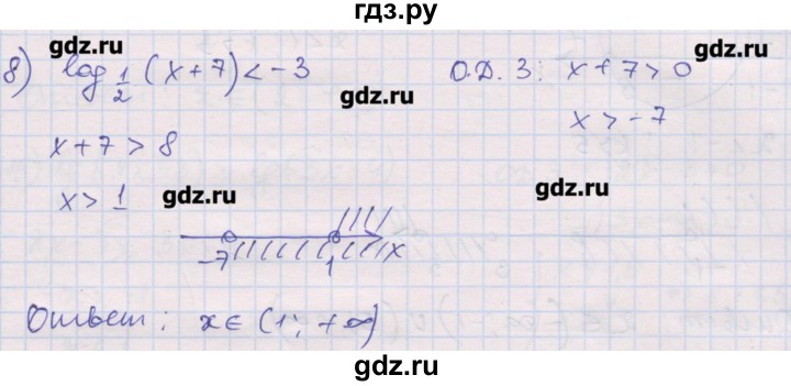 ГДЗ по алгебре 10 класс Шабунин дидактические материалы Базовый и углубленный уровень глава 4 / § 20 / вариант 1 - 8, Решебник