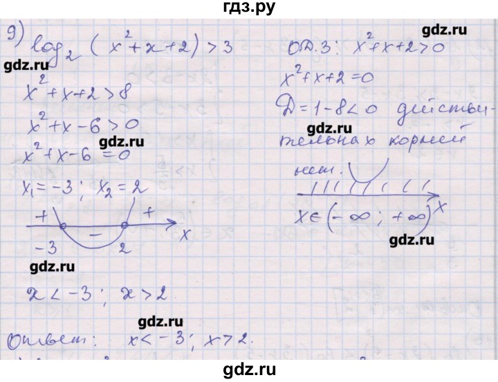 ГДЗ по алгебре 10 класс Шабунин дидактические материалы Базовый и углубленный уровень глава 4 / § 20 / вариант 1 - 9, Решебник