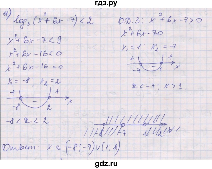 ГДЗ по алгебре 10 класс Шабунин дидактические материалы Базовый и углубленный уровень глава 4 / § 20 / вариант 2 - 11, Решебник