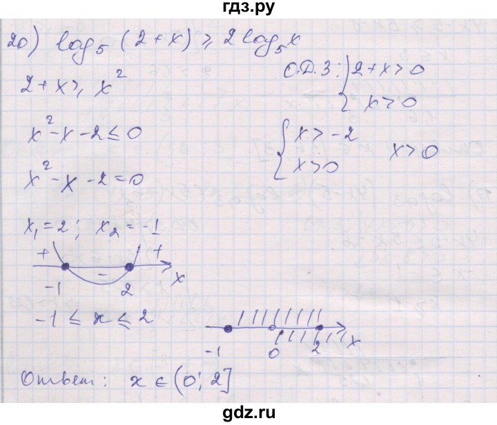 ГДЗ по алгебре 10 класс Шабунин дидактические материалы Базовый и углубленный уровень глава 4 / § 20 / вариант 2 - 20, Решебник
