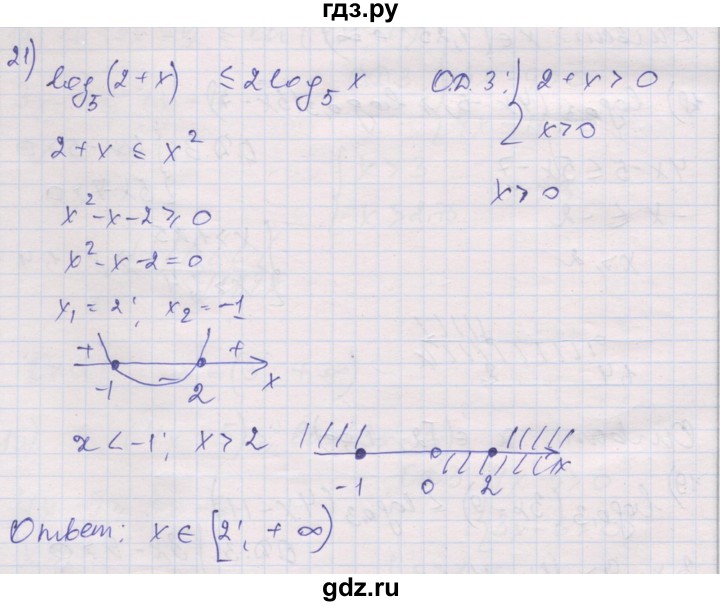 ГДЗ по алгебре 10 класс Шабунин дидактические материалы Базовый и углубленный уровень глава 4 / § 20 / вариант 2 - 21, Решебник